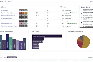 Fairwinds Insights Latest Release Notes: 8.5.0