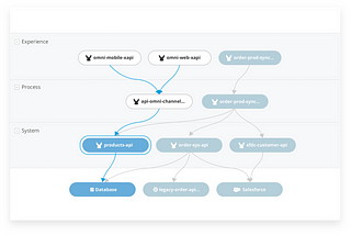 Anypoint Platform 10月のUpdate