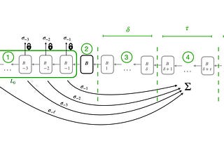 Eating Sandwiches: Modular and Lightweight Elimination of Transaction Reordering Attacks