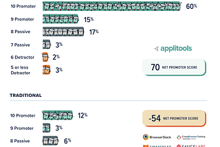 Skeptics Who Recommend Cross Browser Testing