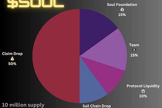 Unveiling the $SOUL Token: The Ephemeral Spine of BackBone Labs’ Ecosystem