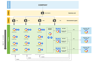 DBT at scale on Google Cloud — Part 2