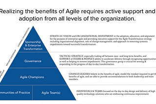 Accelerating Agile through Effective Governance