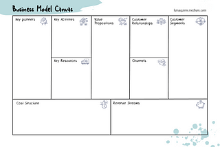 Business Model Canvas Template