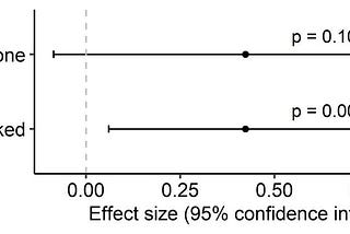 A quick intro to block permutations and bootstraps for analyzing hierarchical data