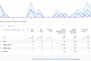 SaaS Content Marketing: The Definitive 2025 Guide