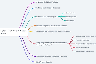 Navigating Data Intensive Projects