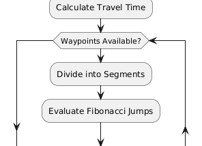 A Hypothetical Approach to Navigation Optimization