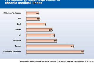 Chronic diseases — the impact and treatment