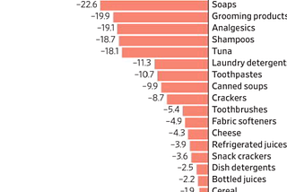 On the Perils of 99p Pricing