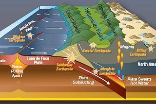 How can one relate the distribution of mountain ranges with the distribution of earthquake…