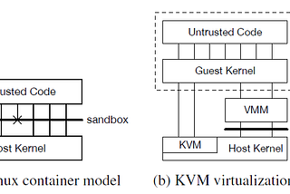 Notes on the AWS Firecracker paper