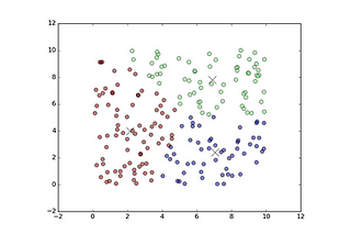 K means credits: https://www.altoros.com/blog/using-k-means-clustering-in-tensorflow/