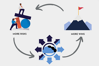 Outcome Independence: A Framework To Find Success In Every Result