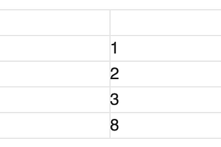 How binary numbers work