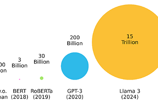 Large Language Models Are Too Smart to Model Human Minds, So Researchers Built Smaller Ones