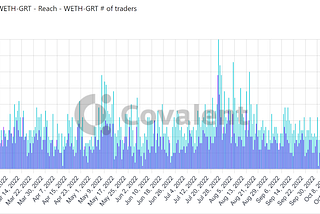 The most active GRT liquidity pools: Analytical deep dive