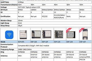 ESP8266 RTOS SDK Setup