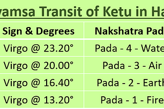 Ketu in Hasta Nakshatra — A Chance to Fulfil Pending Karm & Heal Emotionally