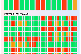 Bakers Are Not Protocol Politicians