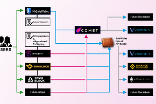 Safe Haven’s SafeWallet Set to Become An Important Ecosystem Solution