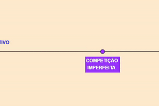 Competição Imperfeita: Interação Estratégica entre Duas ou mais Firmas