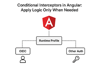 Conditional Interceptors in Angular: Apply Logic Only When Needed