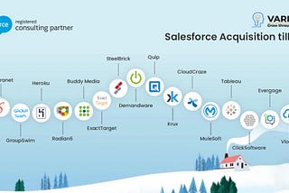 List‌ ‌of‌ ‌Salesforce‌ ‌Acquisitions‌ ‌till‌ ‌2020‌