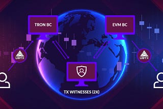 USTX Teleport Cross-Chain Bridge