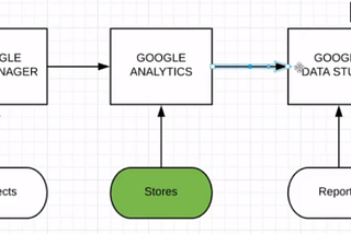 CXL Minidegree: Conversion Optimization Part [5/12]