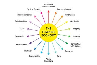 Why the feminine business principles?