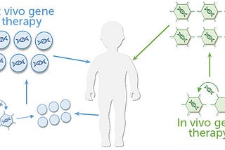 gene therapy