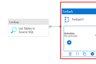 Copy multiple tables dynamically in Azure Data Factory(ADF)