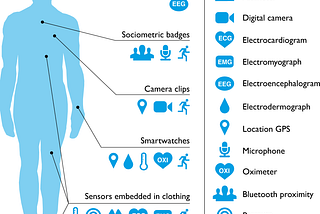 The Rise of Consumer Health Wearables: Promises and Barriers
 Lukasz PiwekDavid A. EllisSally AndrewsAdam Joinson