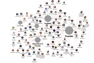 4 Things I Learned About the 100 Richest Americans Using Knowledge Graphs