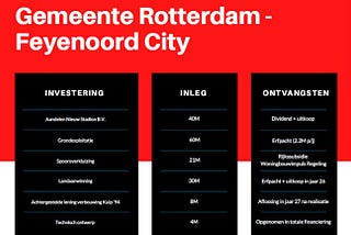 Waarom Feyenoord City vooral veel kansen biedt voor alle partijen