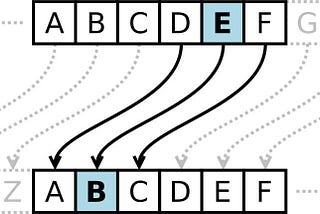 An intro to Cryptography + Bcrypt