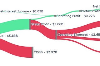 Weekly Investor Log - 2024 Aug Week 2