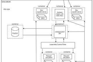 Service overview: Kubernetes. Why did we decide to use it?