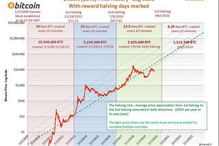Will 2020 be the year of the whale for Bitcoin?