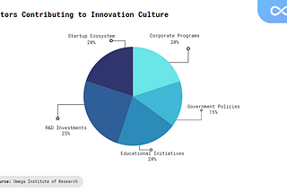 Cultural Innovation