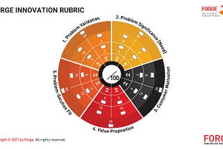 Product Innovation Rubric
