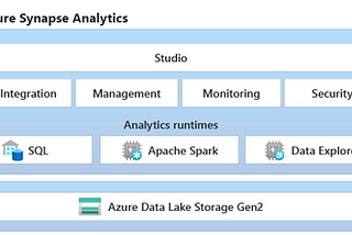 How to connect Azure Synapse to Power BI for data visualization.