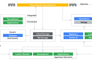 A day in the life of a Google Cloud data user