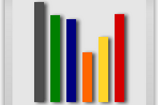 What is the difference between a t-statistic and a z-statistic?