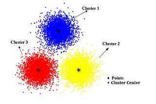 K-Means Clustering-Use Cases