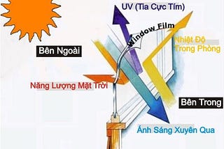Những Điều Cần Biết Về Phim Cách Nhiệt Ô Tô Nano Film Tại Đà Nẵng