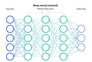 Introduction to Artificial Neural Networks