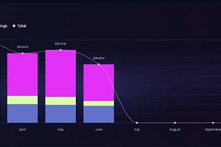 BreederDAO Treasury Report: Key Highlights as of July 2024