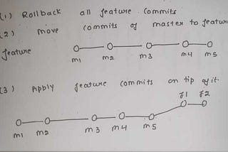 Git Rebase vs Pull